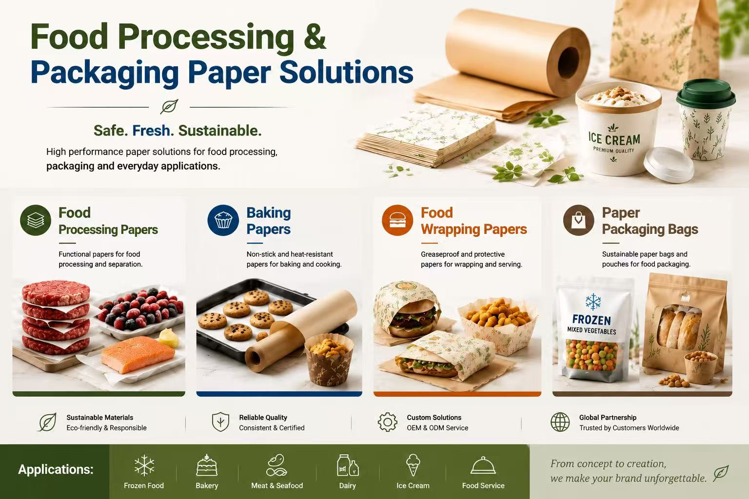 Food Processing & Packaging Paper Solutions